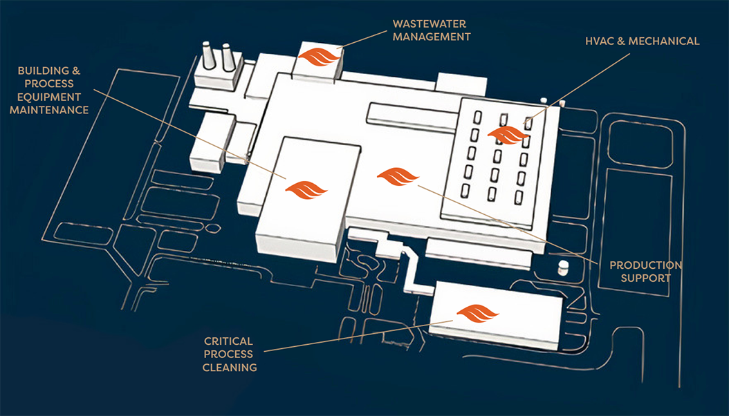 Illustrated manufacturing facility showing where MacLellan services are delivered